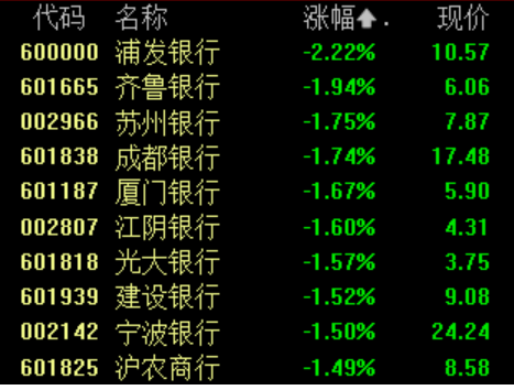 股票网上配资 滚动更新｜深证成指涨幅扩大至1%，黄金股领涨