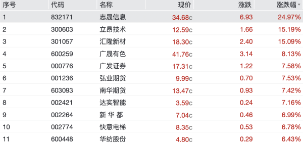 排名第一的配资公司 兴业证券澄清：未得到任何有关“与华福证券合并”的书面或口头的信息